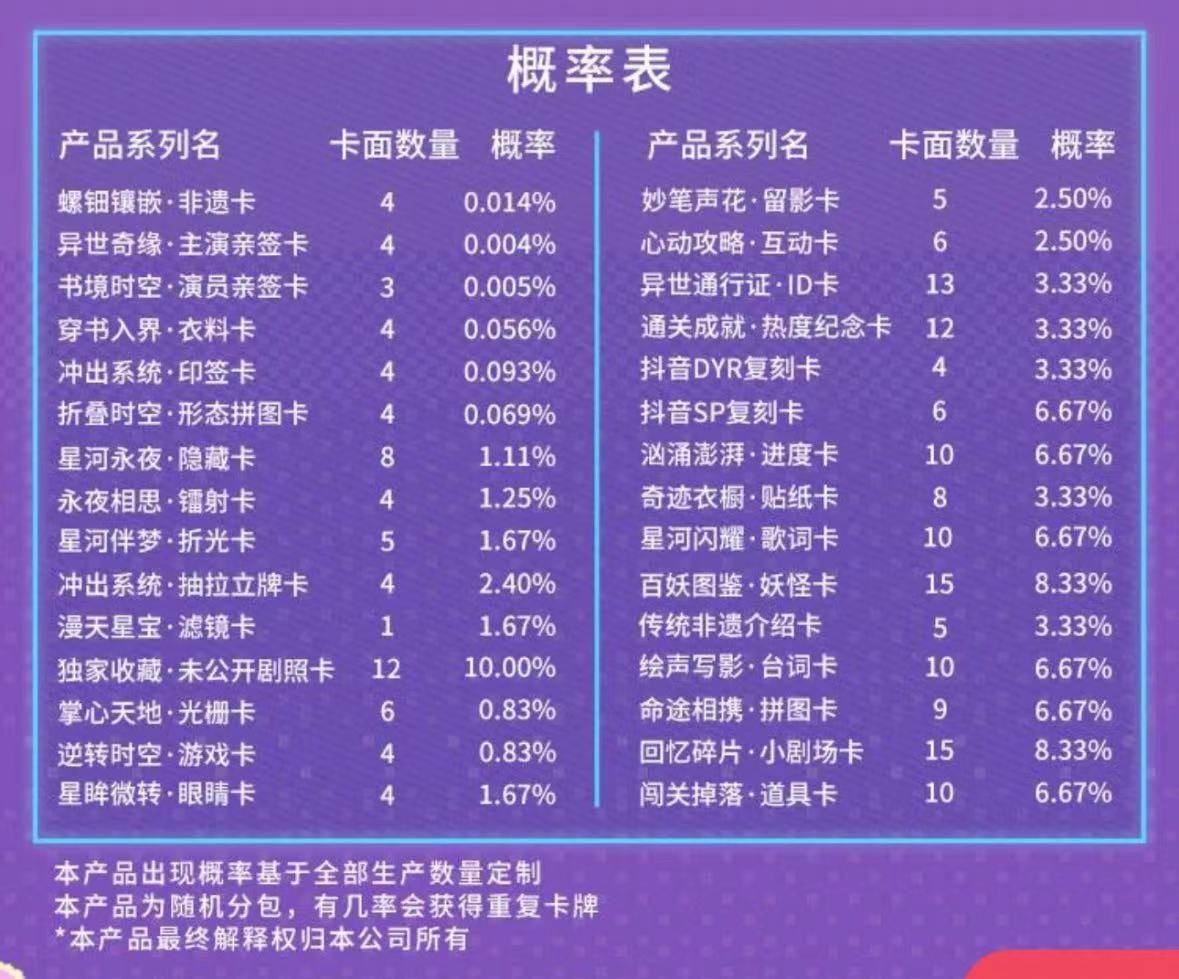 人》推出集卡活动影视剧卡牌是一门什么生意？开元棋牌成毅小卡成交价上千元、《大奉打更(图1)