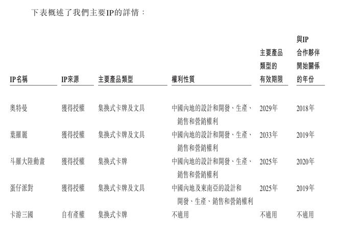 隐秘营生 财联社深度调查开元棋牌卡牌“哪吒”的(图2)