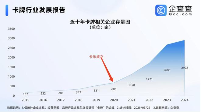程中的机遇与挑战 对话创始人开元棋牌app收藏卡出海过(图4)