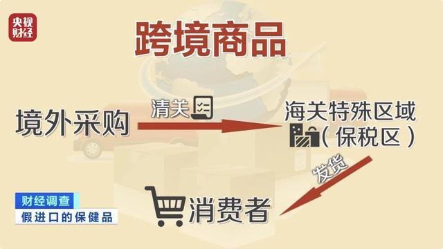 这些“全球购”保税仓发货的保健品 竟是假进口开元ky棋牌财经调查丨虚标成分 成本低廉！(图3)