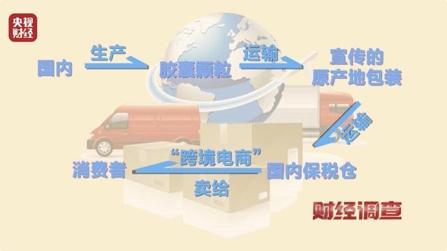 这些“全球购”保税仓发货的保健品 竟是假进口开元ky棋牌财经调查丨虚标成分 成本低廉！(图5)