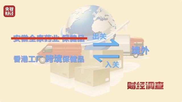 这些“全球购”保税仓发货的保健品 竟是假进口开元ky棋牌财经调查丨虚标成分 成本低廉！(图9)