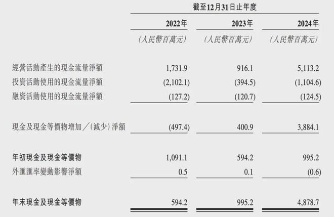 IPO在即：掘金万亿潮玩市场机遇与暗礁ky开元棋牌百亿营收“卡牌之王”卡游(图5)