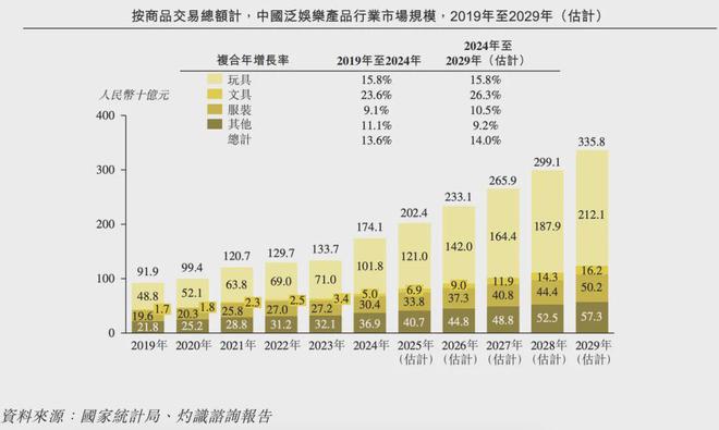 IPO在即：掘金万亿潮玩市场机遇与暗礁ky开元棋牌百亿营收“卡牌之王”卡游(图6)