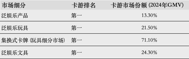 IPO在即：掘金万亿潮玩市场机遇与暗礁ky开元棋牌百亿营收“卡牌之王”卡游(图8)